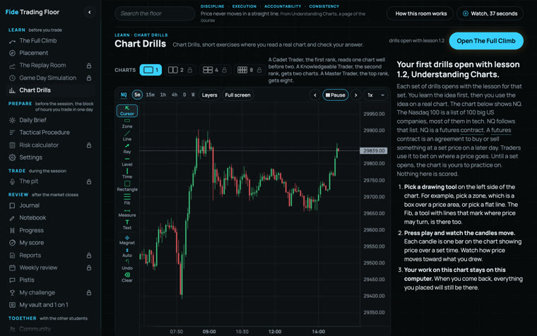 Chart Drills on a real NQ chart