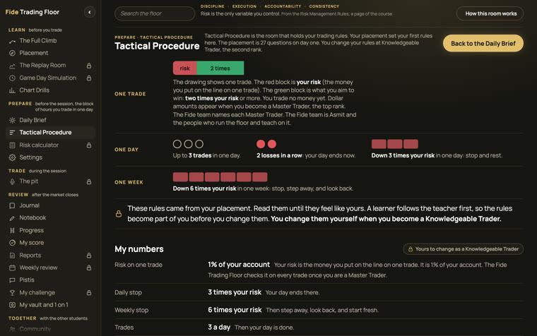 Tactical Procedure: the rules for one trade, one day and one week